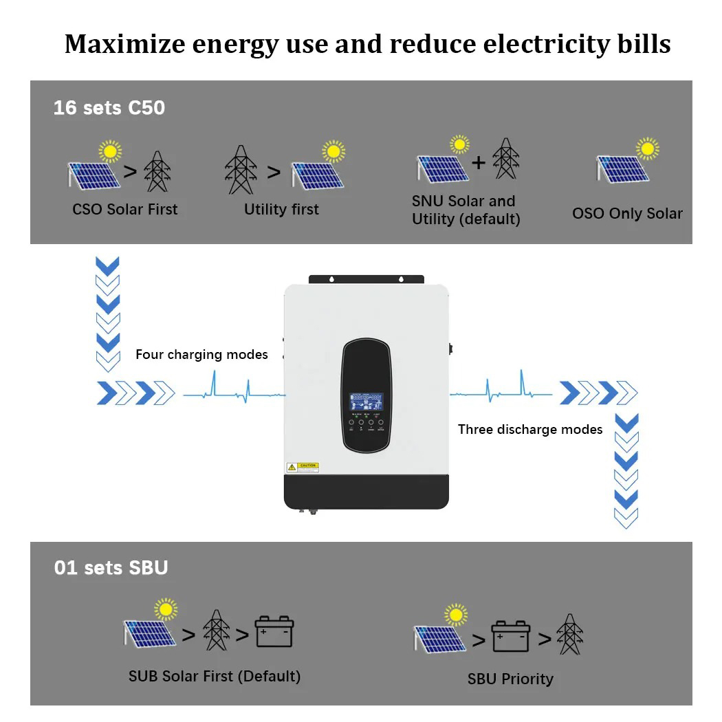 ECGSOLAX 3KW 1.8KW Solar Hybri - Drone Solar Charger review and price