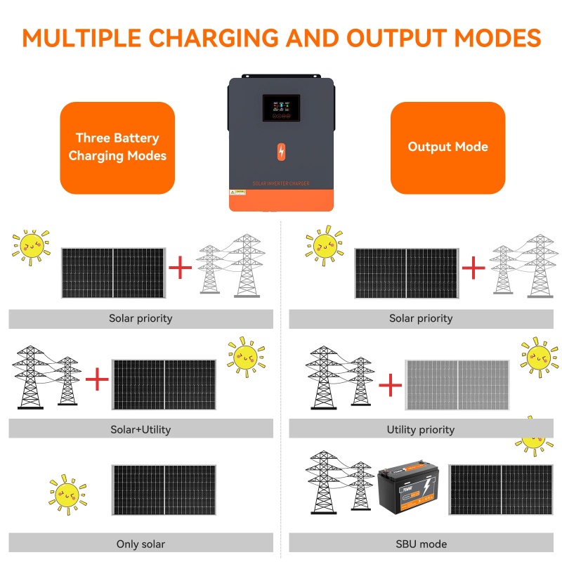 PowMr 4.2KW Off Grid Inverter  - Drone Solar Charger review and price